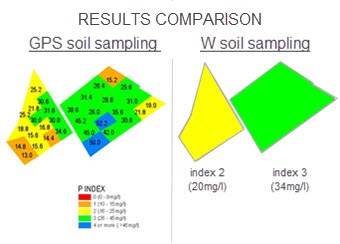GPS soil sampling versus w soil sampling in Suffolk
